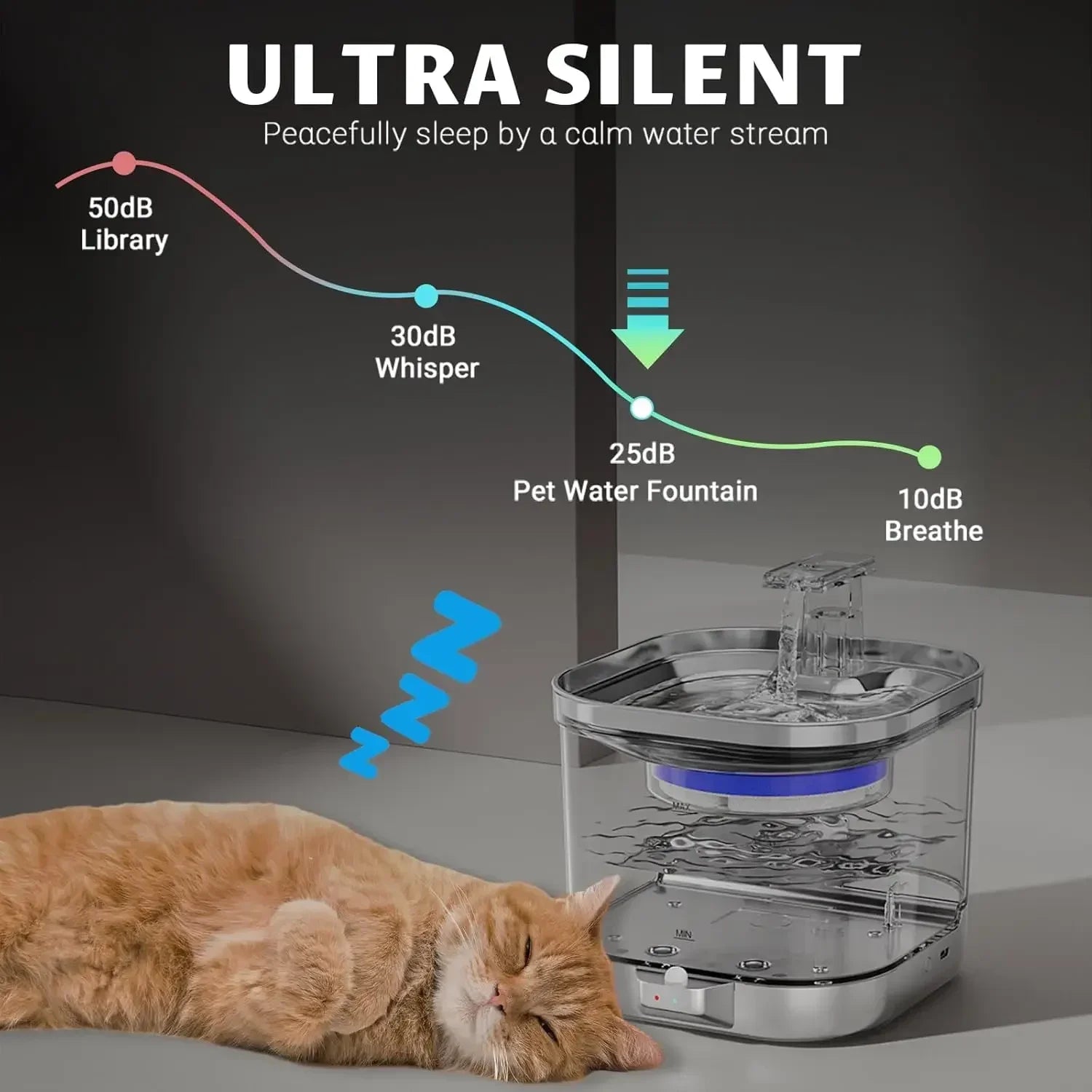 Distributeur d'eau intelligent pour animaux de compagnie en acier inoxydable 2L, circulation automatique de l'eau, bol d'eau pour chats et chiens, niveau visuel 5000 mAh