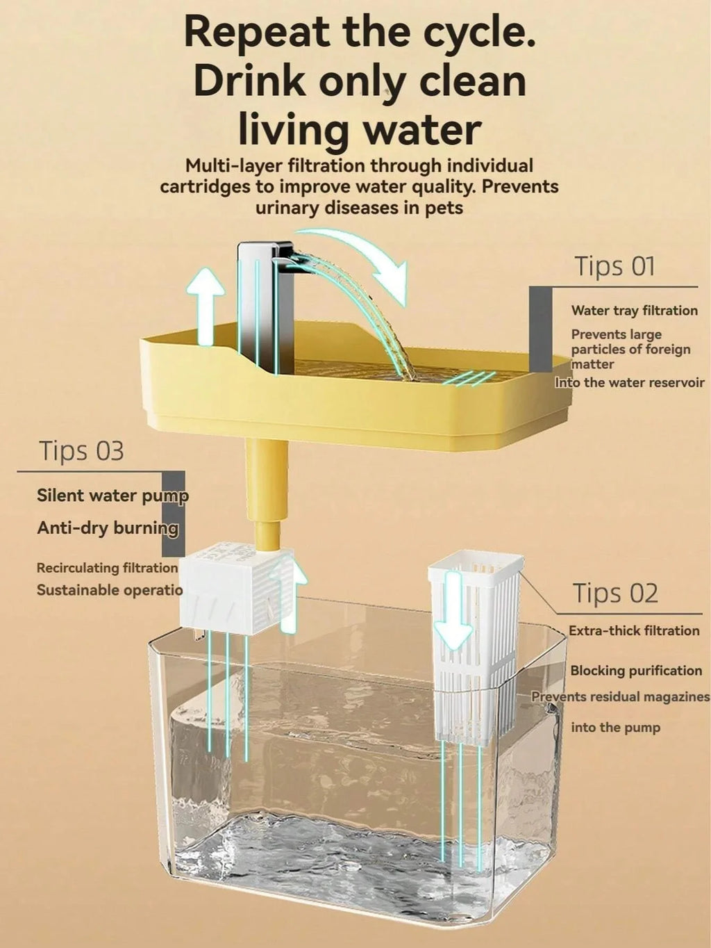 🐱 Fontaine à eau automatique pour chats | Silencieuse, filtrée et grande capacité ⭐ 4.7/5 (1 800+ clients)