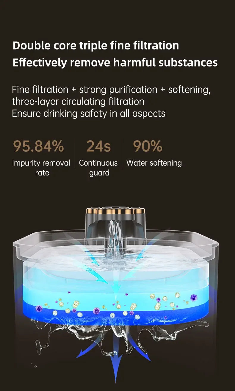 Fontaine à eau automatique pour chat 3L Grande capacité Silencieuse Distributeur d'eau pour animaux de compagnie Filtre circulant Abreuvoir pour chaton Fournitures pour animaux de compagnie