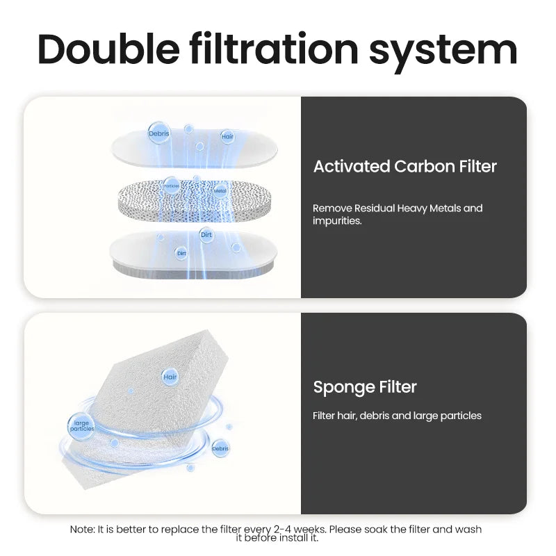 Fontaine à eau intelligente ROJECO pour chat, distributeur d'eau automatique pour animaux de compagnie, fontaine d'eau purificatrice avec filtres à recirculation pour chats et chiens