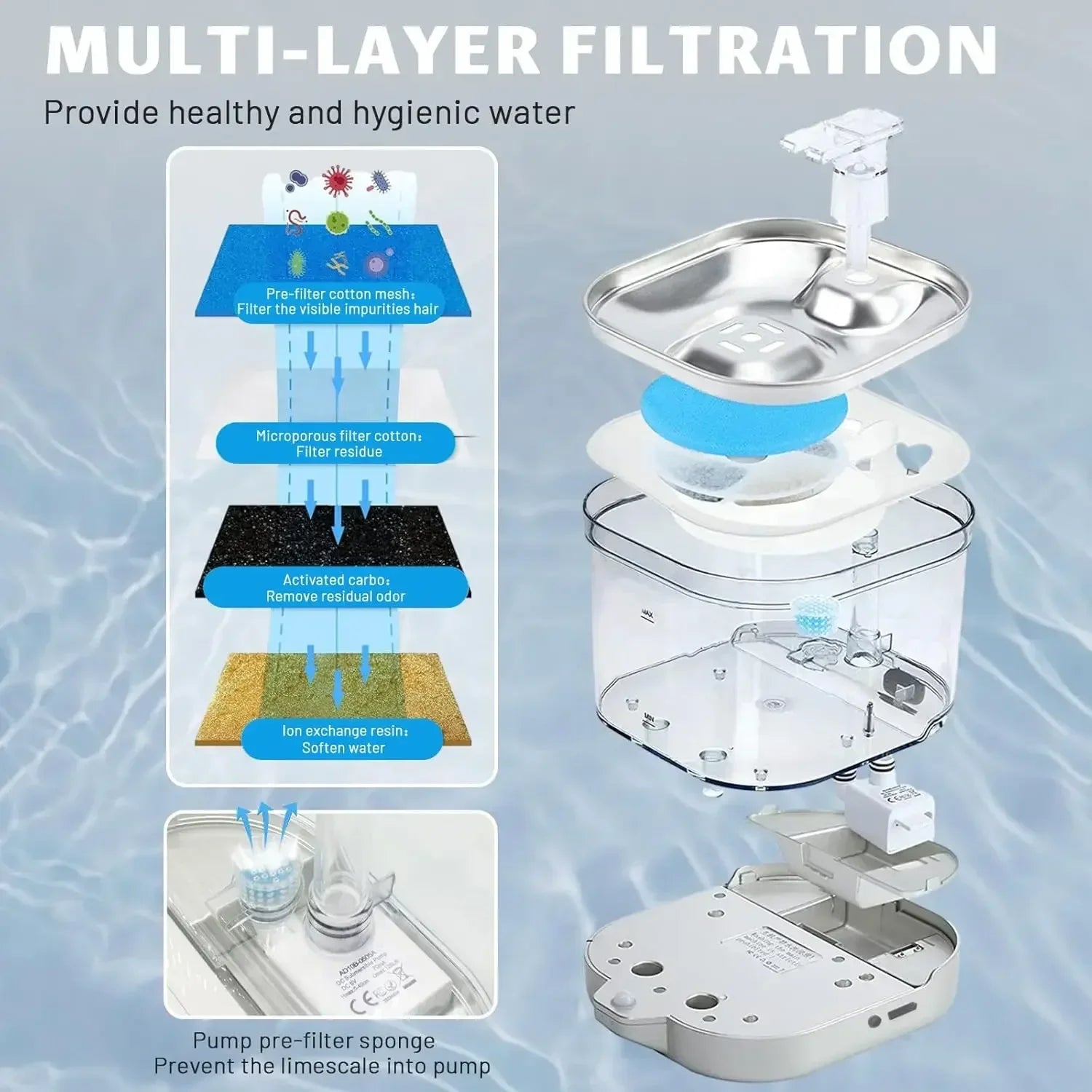 Distributeur d'eau intelligent pour animaux de compagnie en acier inoxydable 2L, circulation automatique de l'eau, bol d'eau pour chats et chiens, niveau visuel 5000 mAh