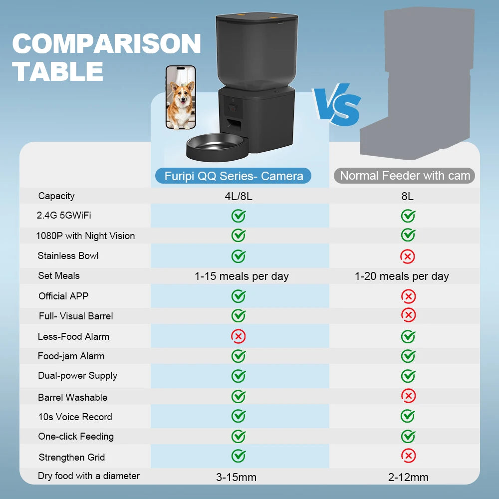 Distributeur automatique de nourriture pour chats 8L avec caméra vidéo 1080p, Wi-Fi 5G, distributeur d'aliments pour chats, enregistreur vocal intelligent pour animaux de compagnie, application Tuya, distributeur automatique pour animaux de compagnie