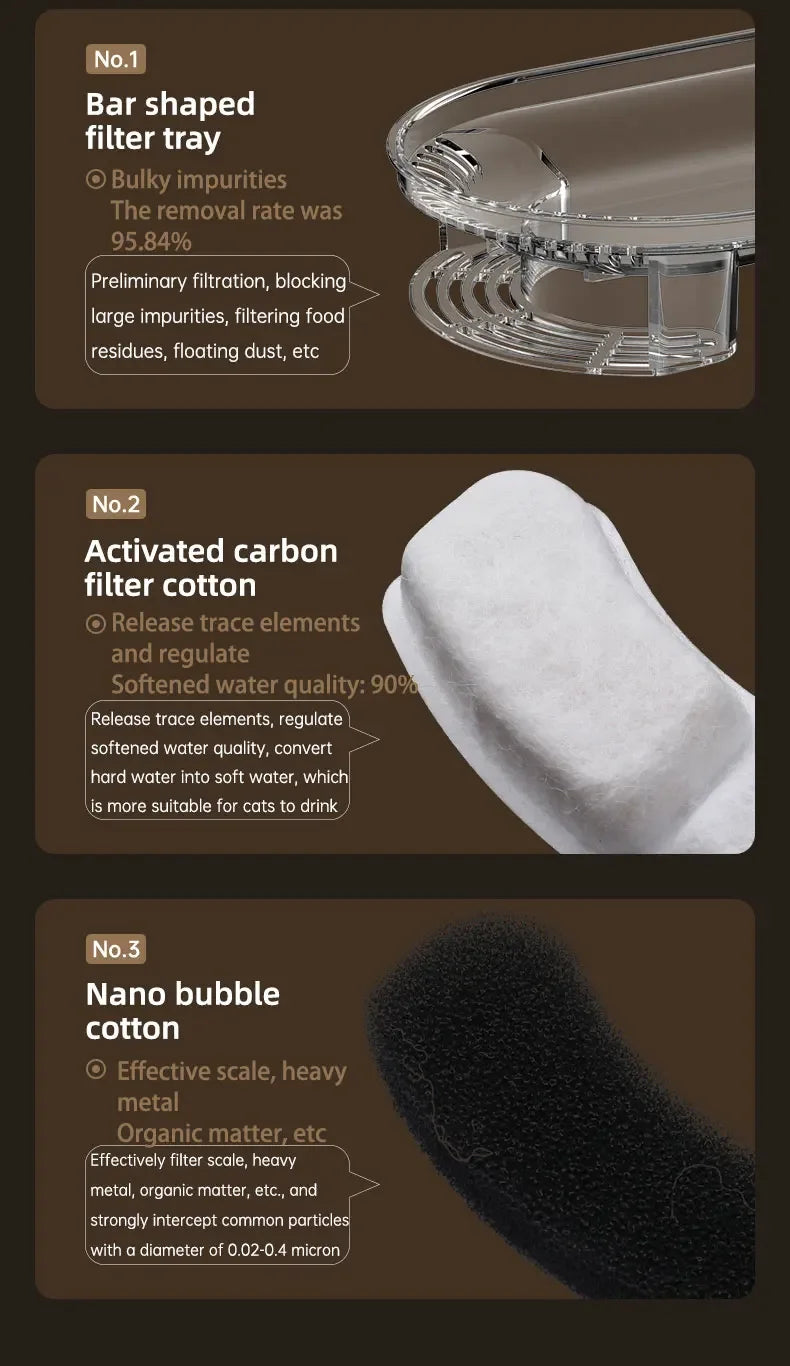 Fontaine à eau automatique pour chat 3L Grande capacité Silencieuse Distributeur d'eau pour animaux de compagnie Filtre circulant Abreuvoir pour chaton Fournitures pour animaux de compagnie