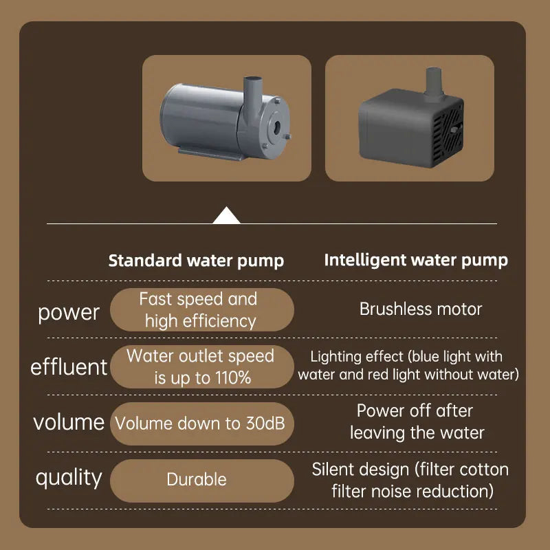 Fontaine à eau automatique pour chat 3L Grande capacité Silencieuse Distributeur d'eau pour animaux de compagnie Filtre circulant Abreuvoir pour chaton Fournitures pour animaux de compagnie