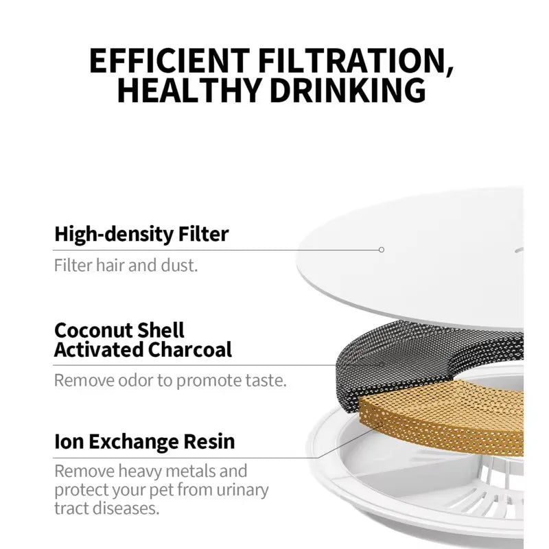 Filtres améliorés PETKIT 3.0 pour fontaines à eau pour animaux de compagnie Eversweet 2S/3/3Pro, Eversweet Solo/Solo SE et CYBERTAIL, filtre de remplacement